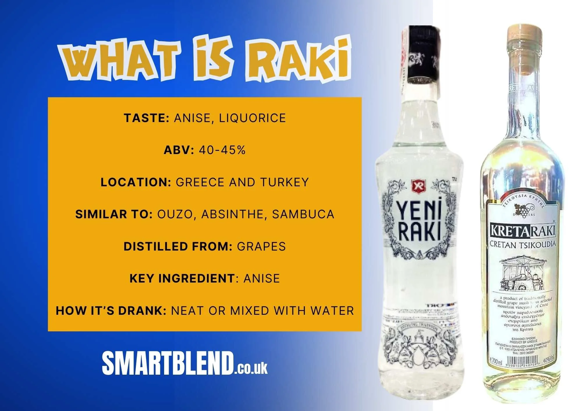 What Is Raki? — Smartblend
